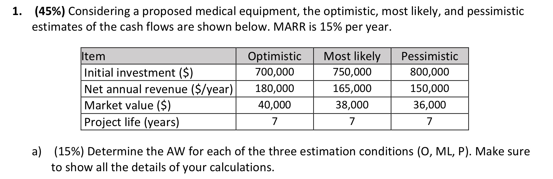 B)Evaluate your answer to a. Do you think that the project should