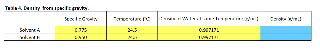 What formula would I type into excel to get the density? +