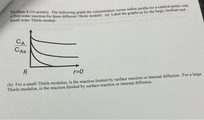 solve now please Problem 4 (10 points): The following graph the concentration