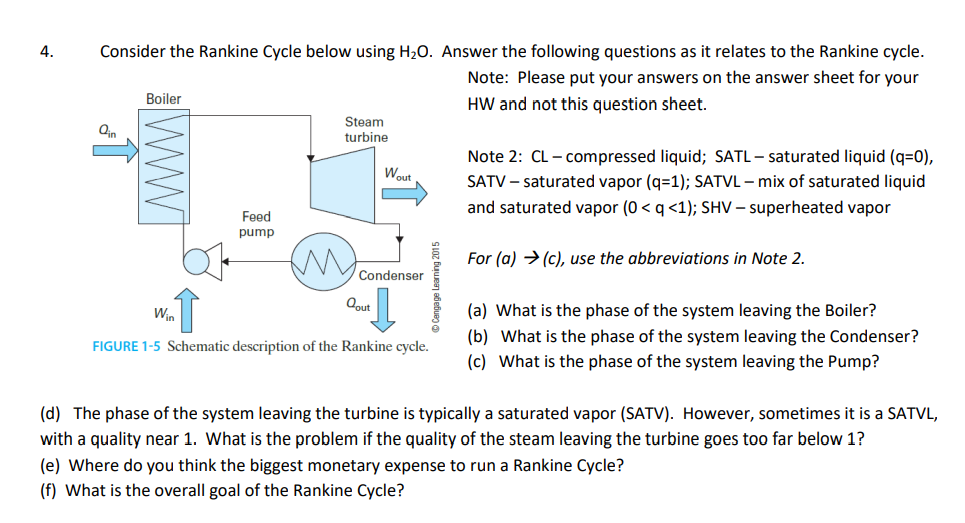  4. Consider the Rankine Cycle below using H2O. Answer the following