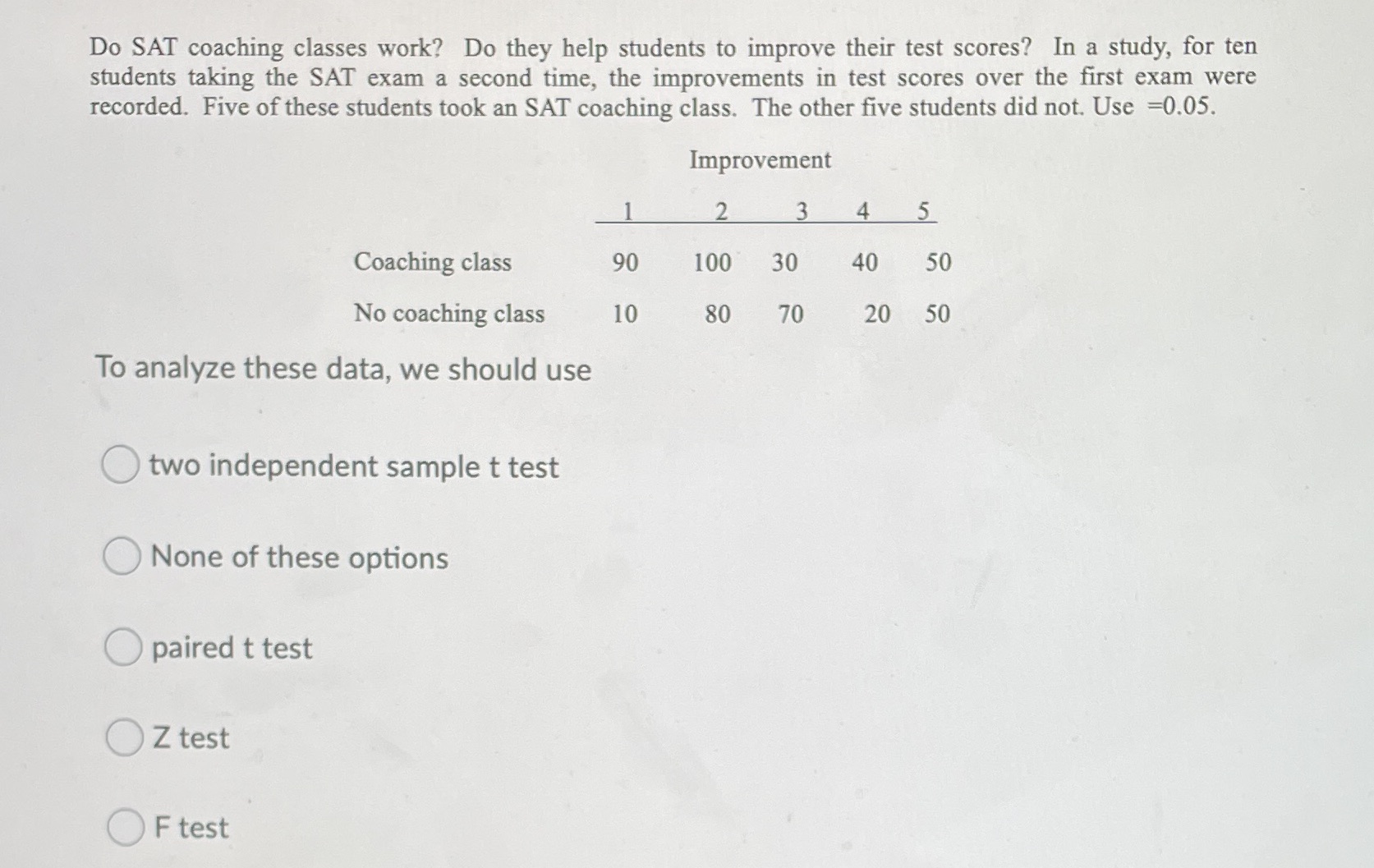  Do SAT coaching classes work? Do they help students to improve