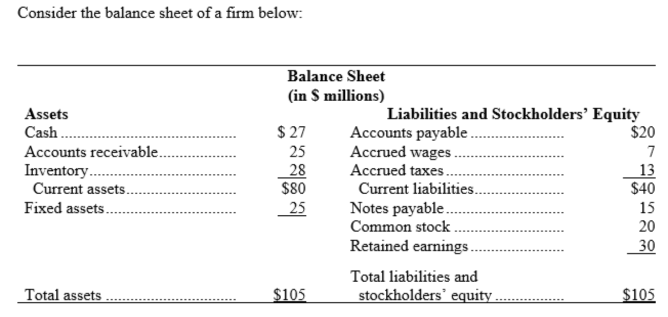 pls help me solve this question as soon as possible thanks Consider