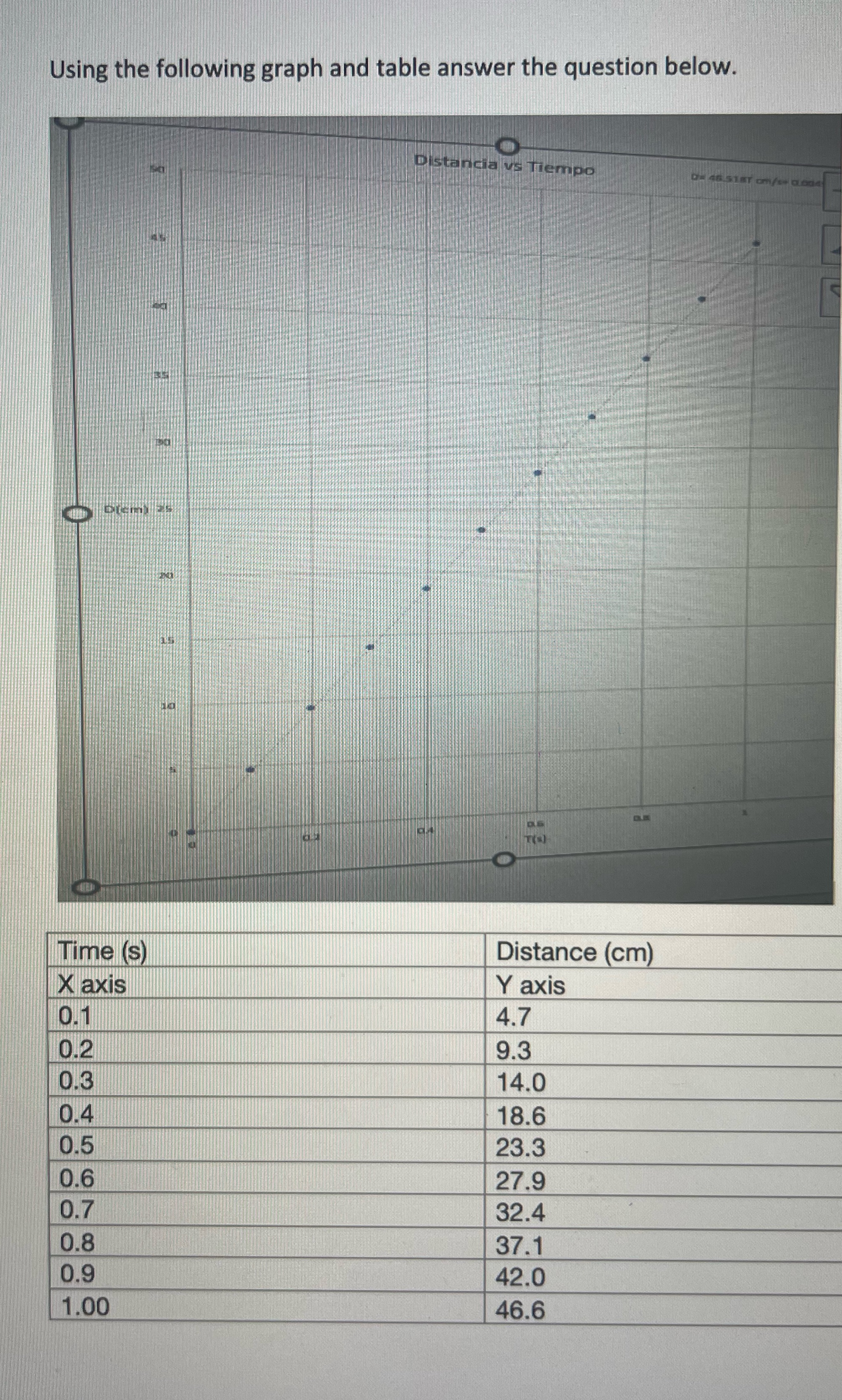 1. Using units of the cegesimal system (cgs) write the value of