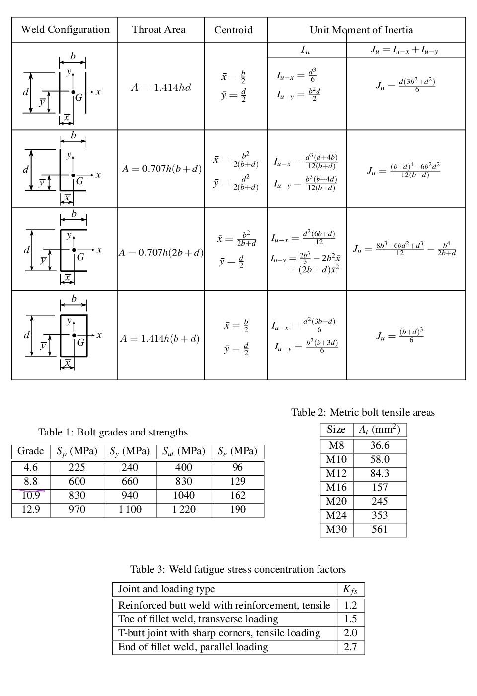  please help. I have also attached the required information sheet Table