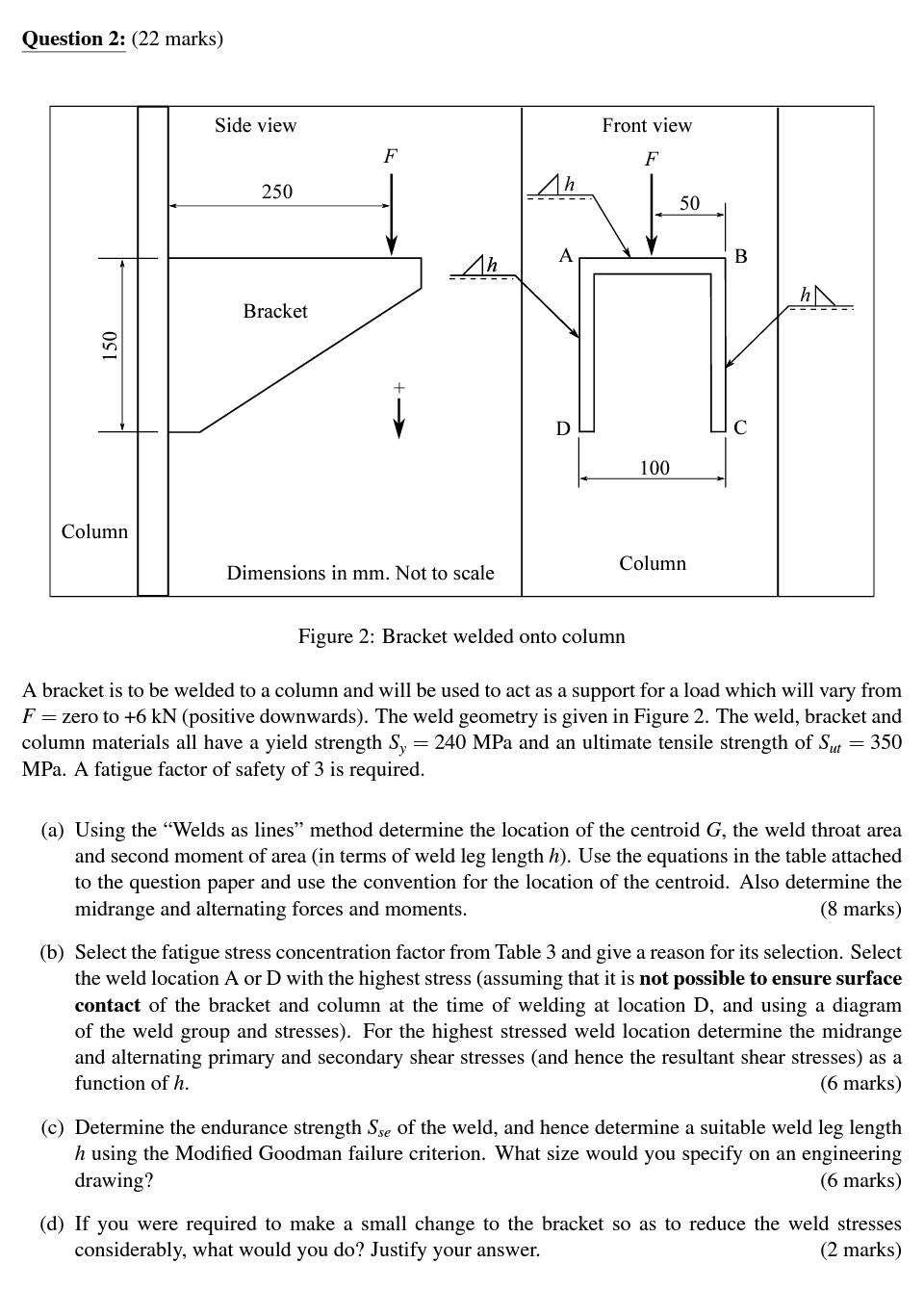 2: Metric bolt tensile areas Table 1: Bolt grades and strengths Table