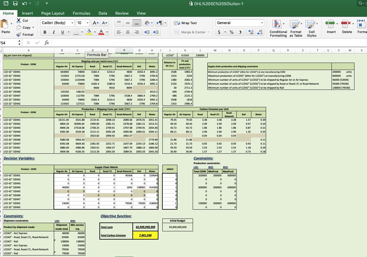 transportation of LCD TVs from their manufacturing bases to a distribution center