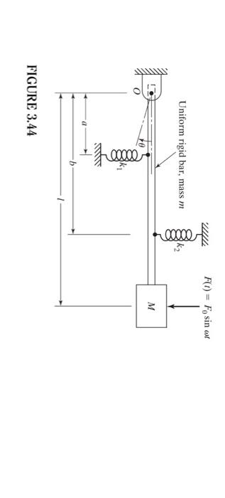 (Steel), Find Factor of safety, Endurance limit, and number of cycles for