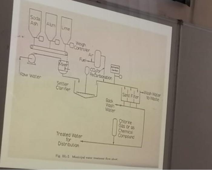  write a paragraph described process flow diagram. draw a PFR from