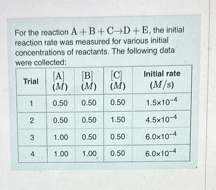 Please Help!!!!!! For the reaction A+B+CD+E, the initial reaction rate was measured