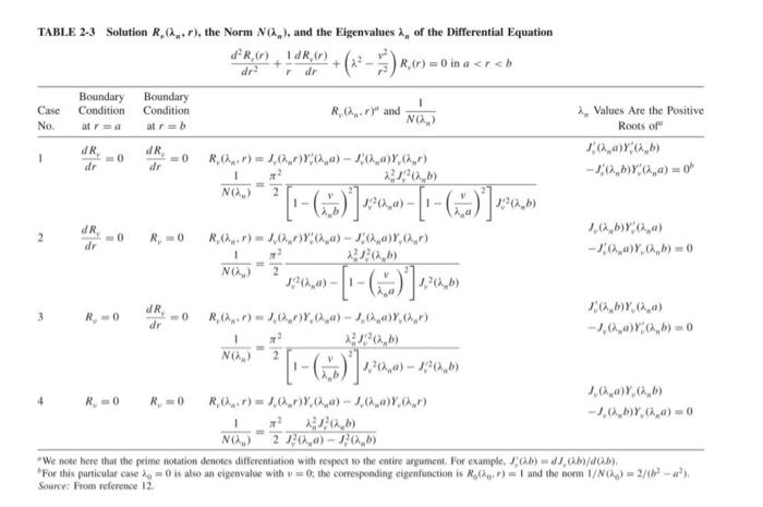 get N in the table case 2 from the boundery cond. given