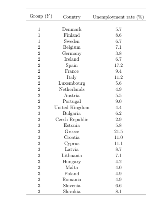 steps to get to the final solution. The below table shows unemployment