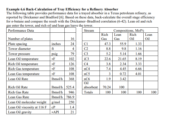  Example 6.6 Back-Calculation of Tray Efficiency for a Refinery Absorber The