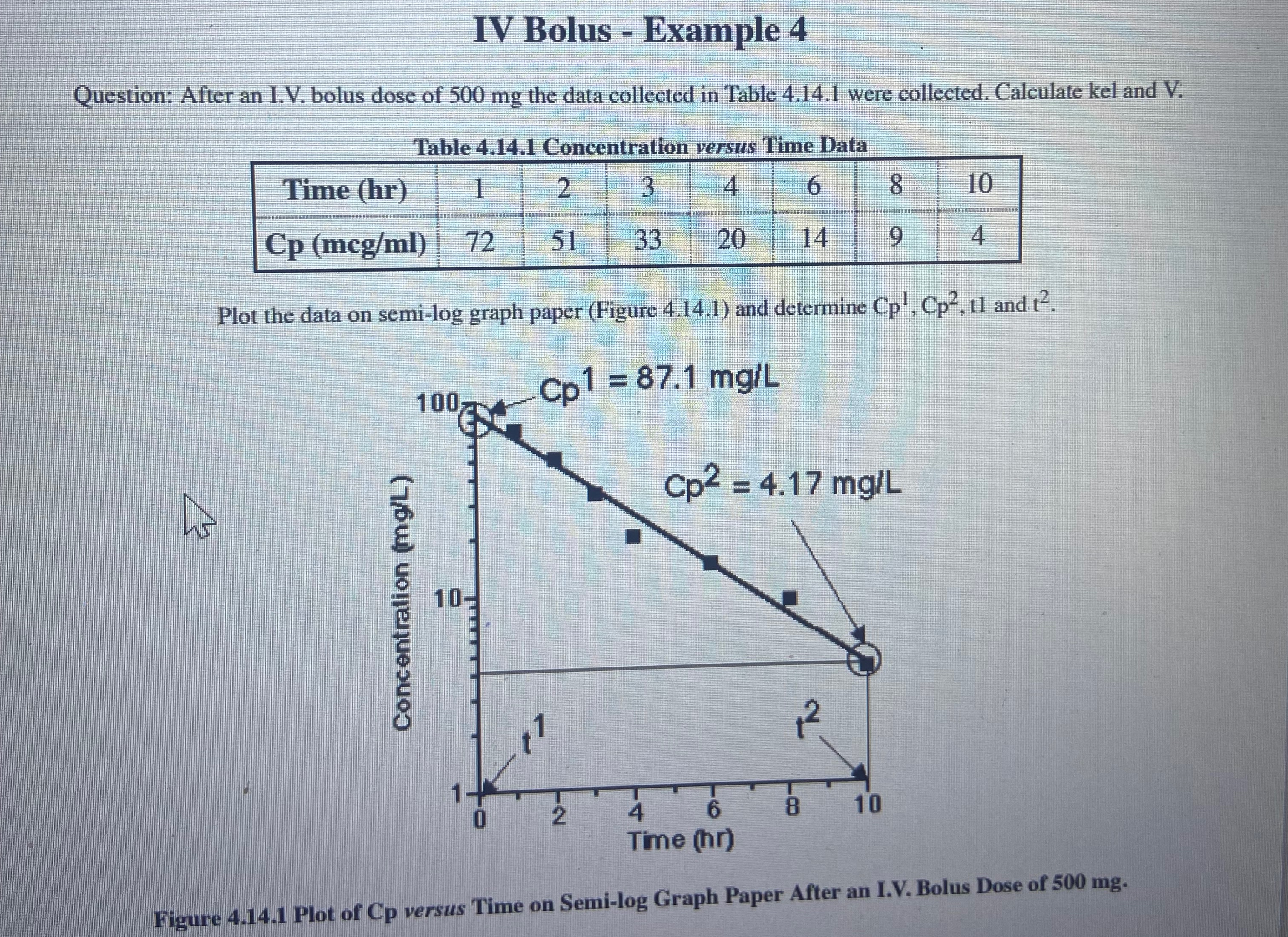  IV Bolus - Example 4 Question: After an I.V. bolus dose