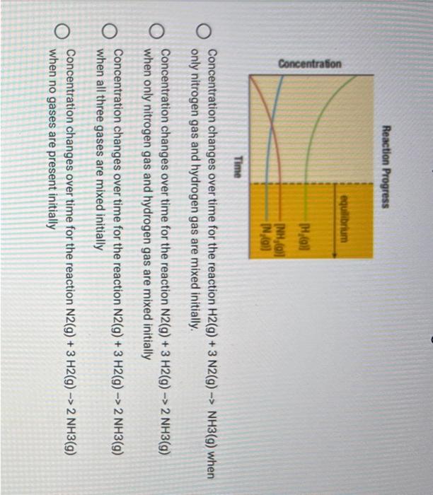  Concentration changes over time for the reaction H2(g)+3N2(g)NH3(g) when only nitrogen