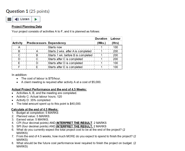 Question 1 (25 points) () Listen Project Planning Data Your project