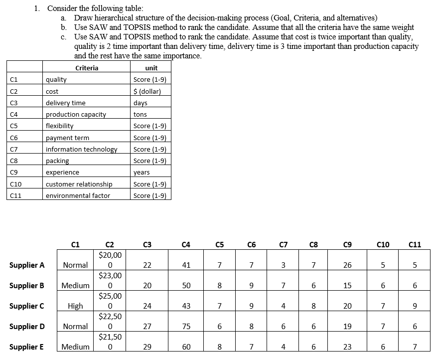 1. Consider the following table: a. Draw hierarchical structure of the
