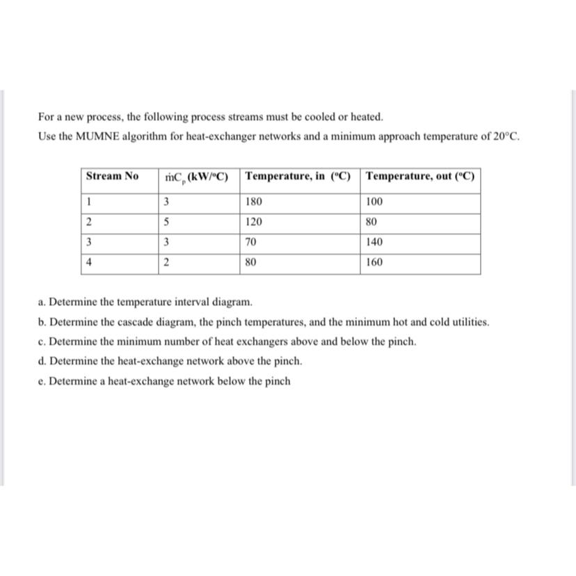  For a new process, the following process streams must be cooled