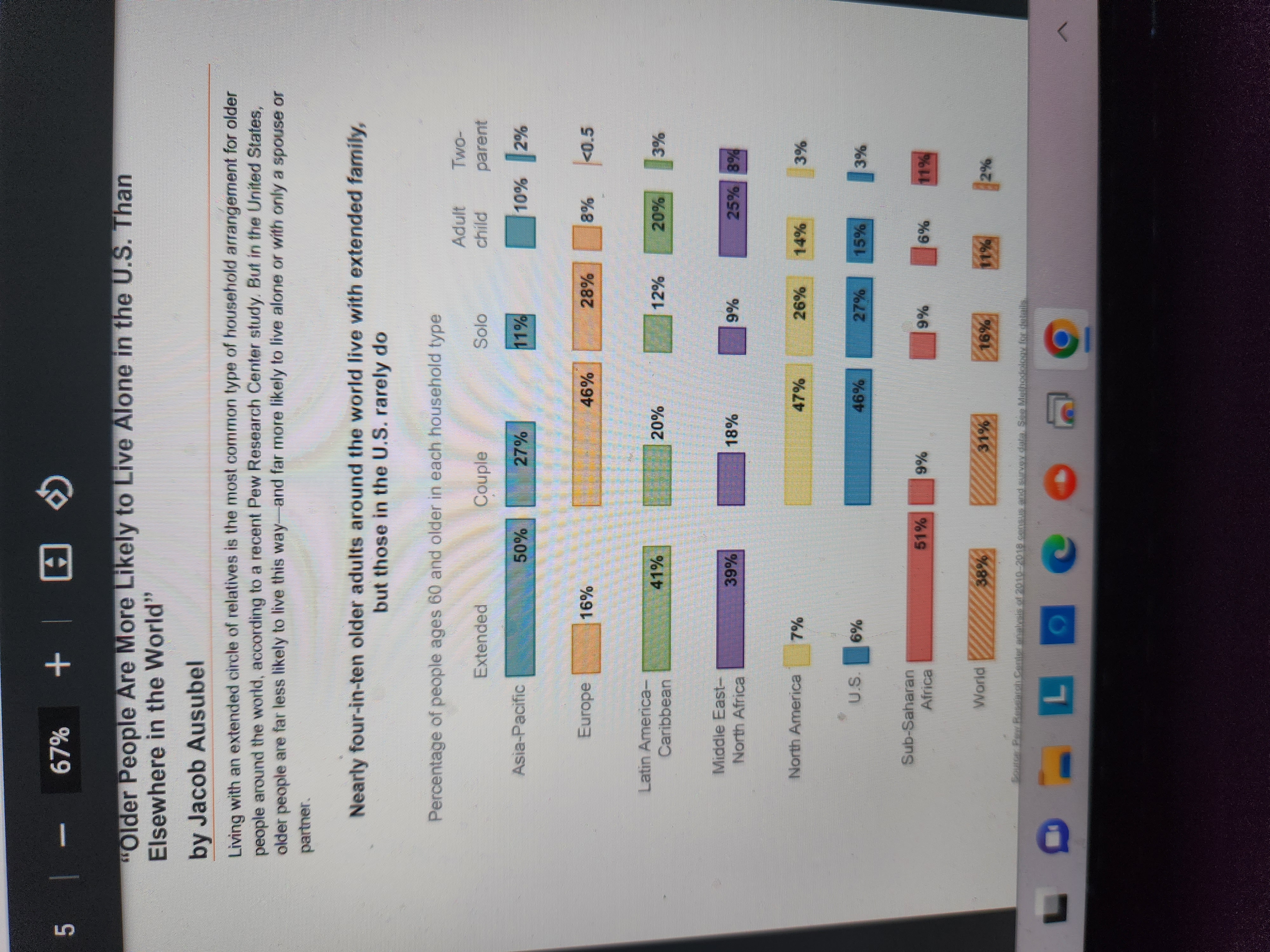 Write one paragraph in which you make a claim and develop a
