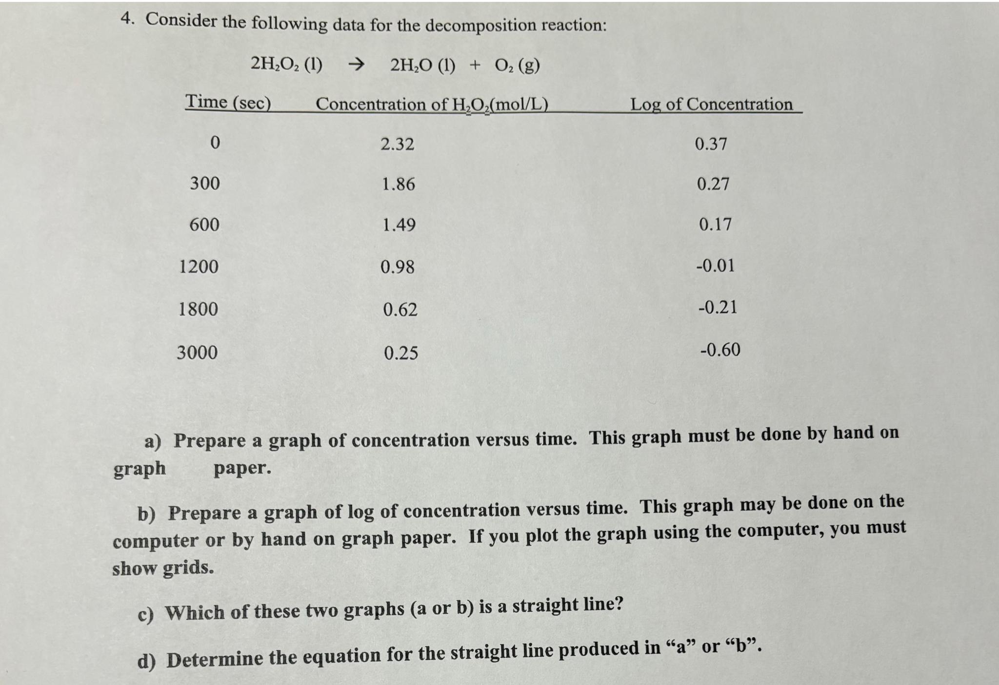  Consider the following data for the decomposition reaction: \table[[Time (sec),Concentration of