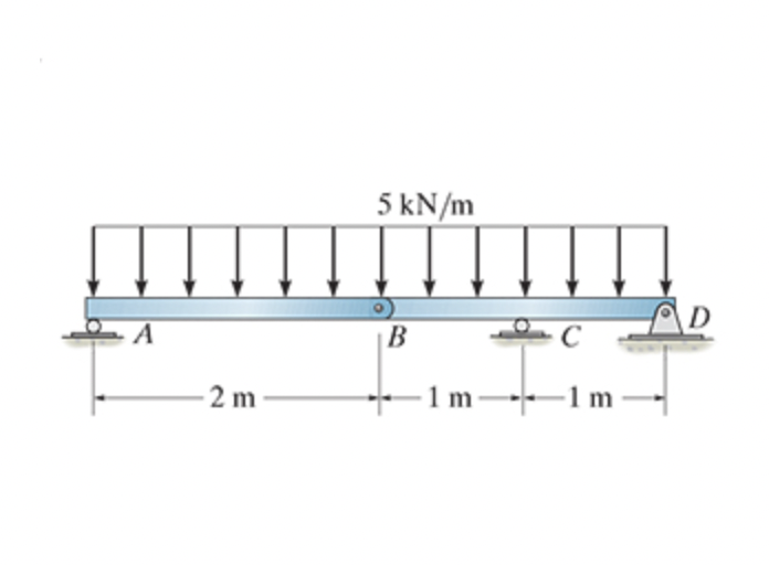  Determine the minimum value of a if the allowable bending stress