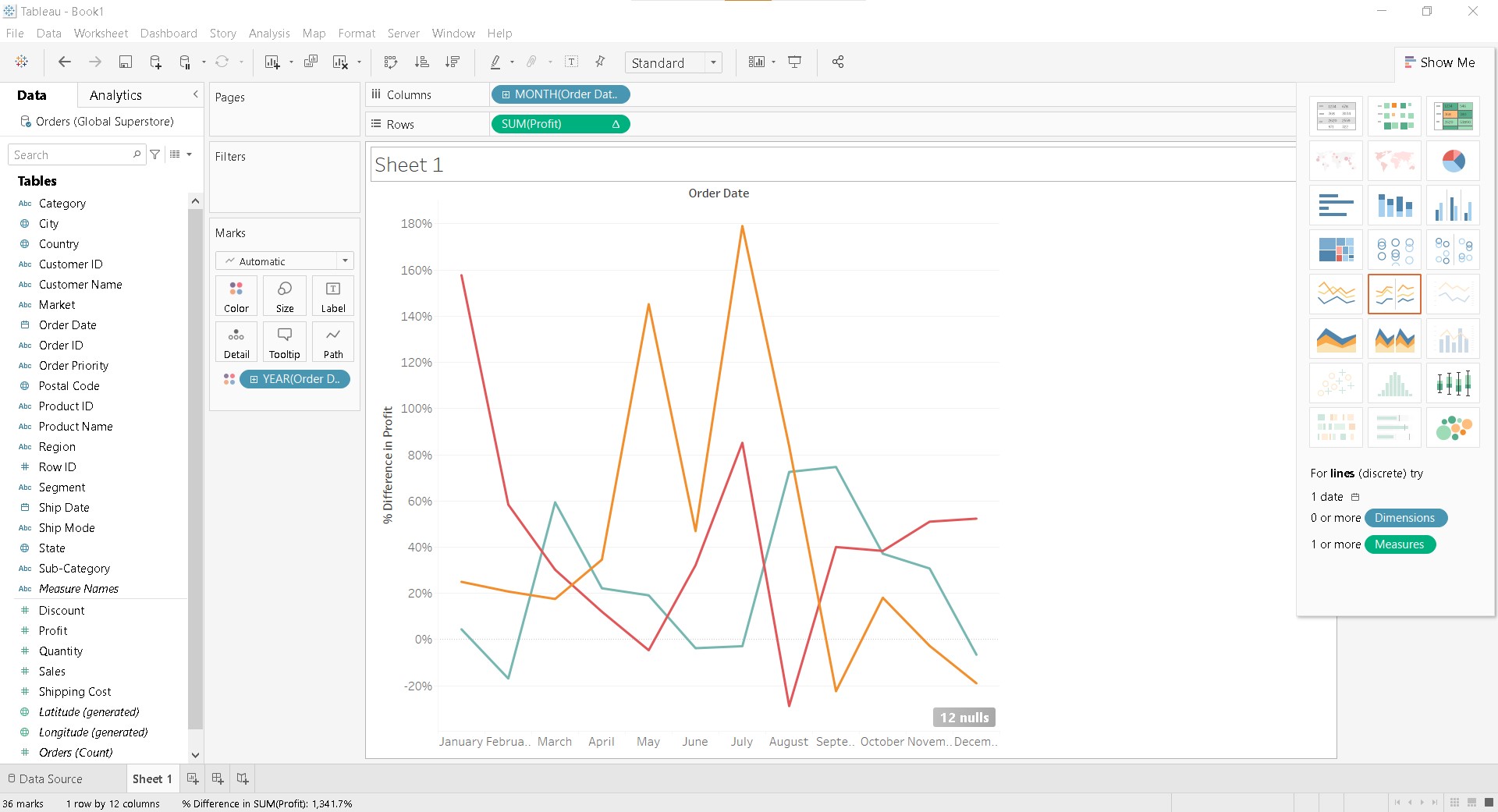 what does below mentioned slide from tables work depicts. this image is