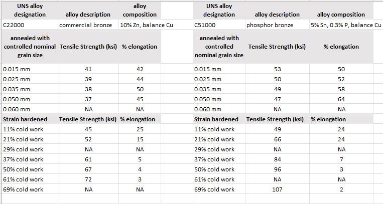 the assignment. I got one expert answer, but it is not calculated
