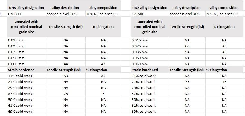 with the required data that is provided. Plese help! I would like