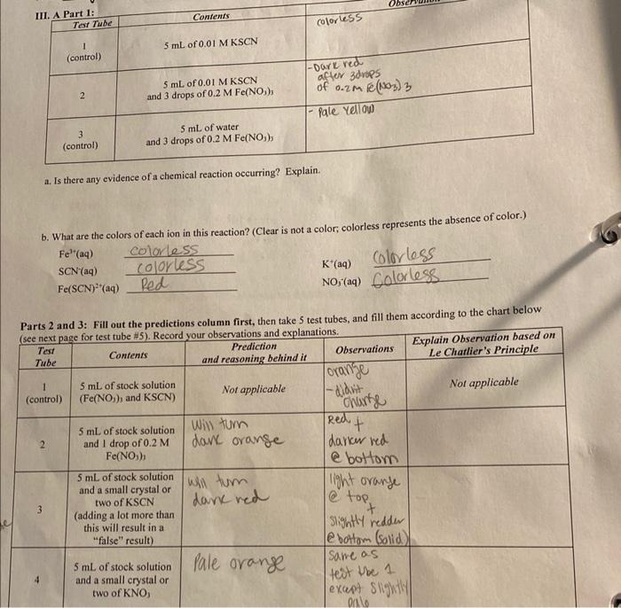 I need helping explaining ny observations based on Le Chartlier's principle. Please