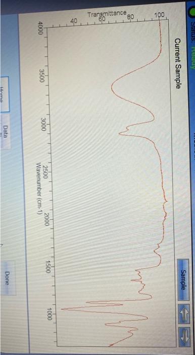 Name this organic molecule by IR spectra. Current Sample