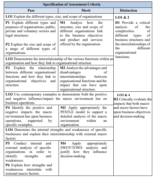 and how they link to organisational structure Scenario and Activity You have