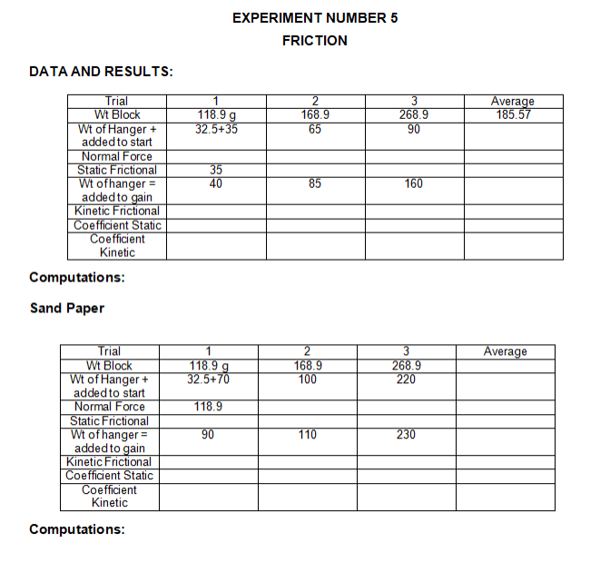 (handwritten OR TYPEWRITTEN) your complete solutions in clean bond paper . Write