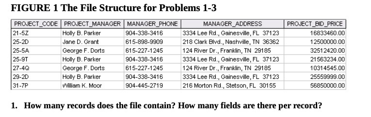  FIGURE 1 The File Structure for Problems 1-3 PROJECT CODE PROJECT