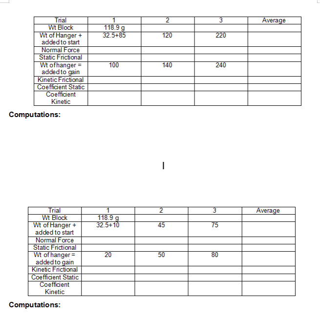 resistance to motion offered by rubbing surfaces in contact. The resistance is