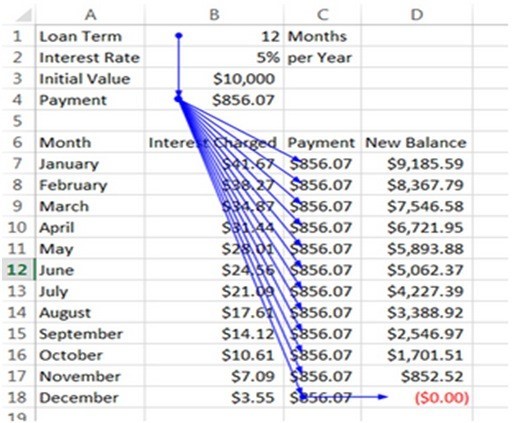 In the spreadsheet shown below, changing the value in Cell B1 will