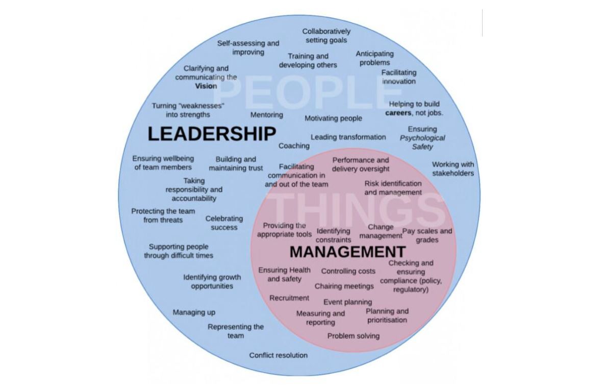 Read the difference between the two positions discussed below and write two