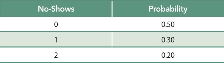 Complete the following problems from Chapter 9 located in the "Problems" section