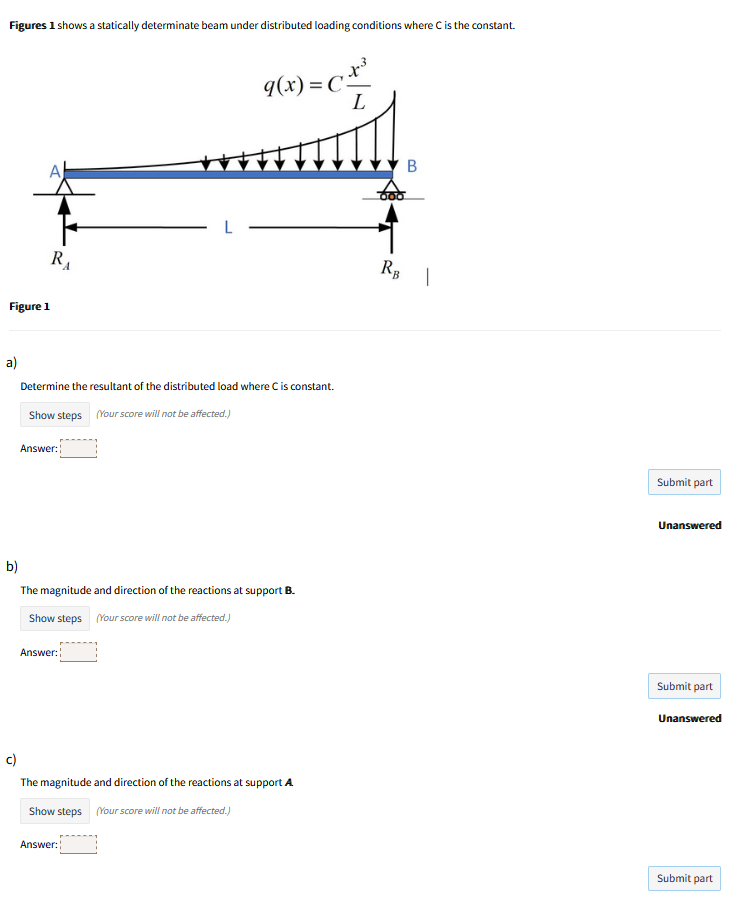  Figures 1 shows a statically determinate beam under distributed loading conditions