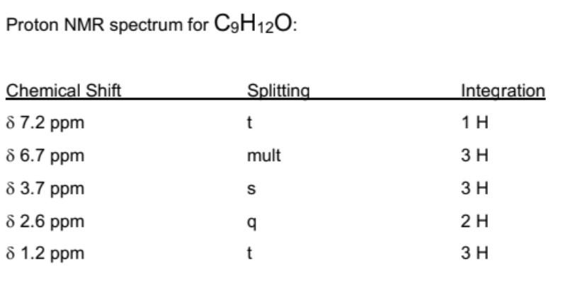 Proton NMR spectrum for C9H12O