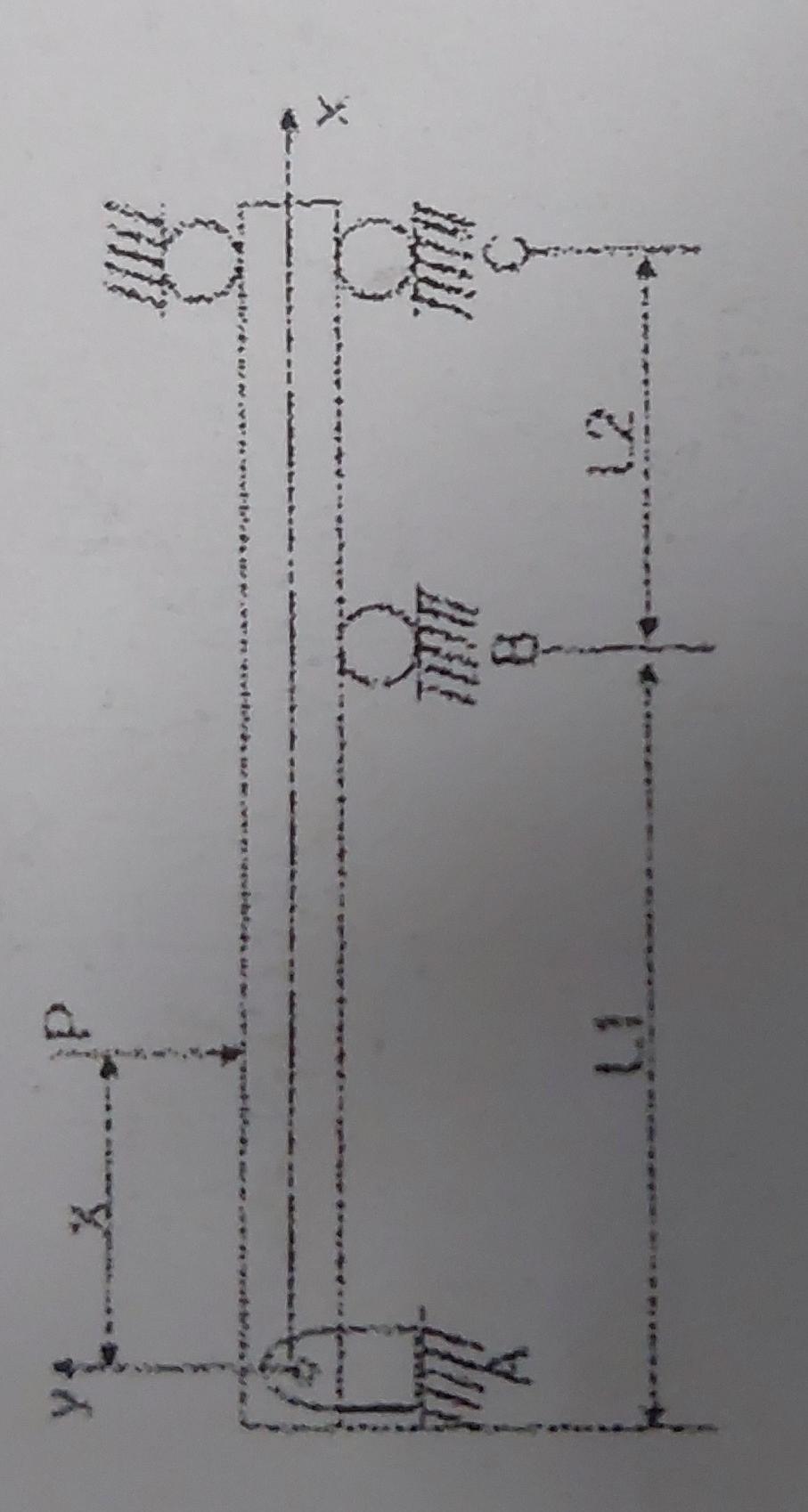 force P=200 kN moves horizontally across the beam. The horizontal reactions at