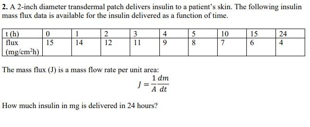  2. A 2-inch diameter transdermal patch delivers insulin to a patient's