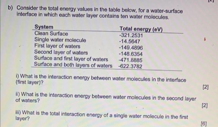  b) Consider the total energy values in the table below, for