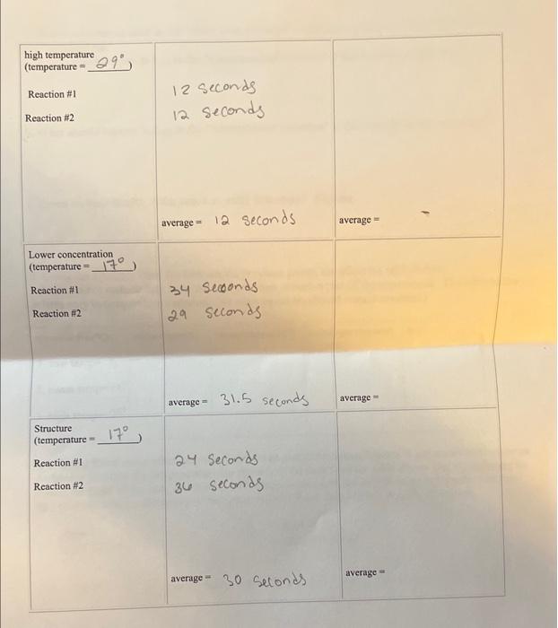 individual results, as well as the average)