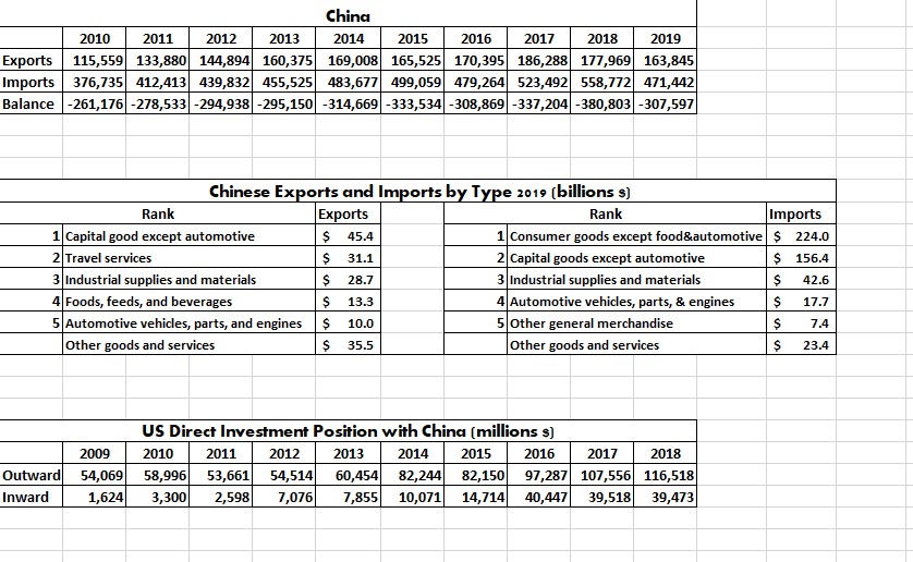 2. Doing a short WRITE-UP on the data collection. 1) Collecting DATA