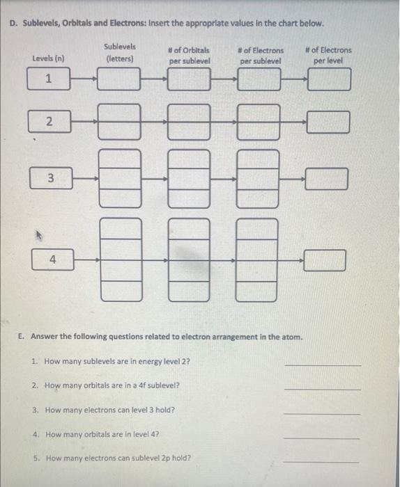 please help D. Sublevels, Orbltals and Electrons: Insert the appropriate values in