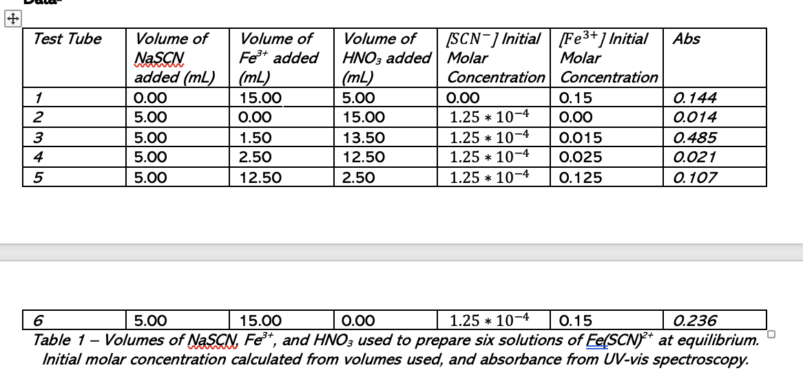 Please help me do these calculations. I have all the values I