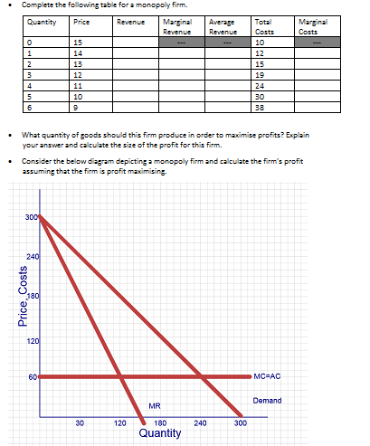 should this consumer purchase? If instead, the pizza parlour only charged an
