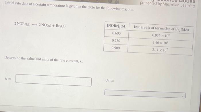  Initial rate data at a certain temperature is given in the