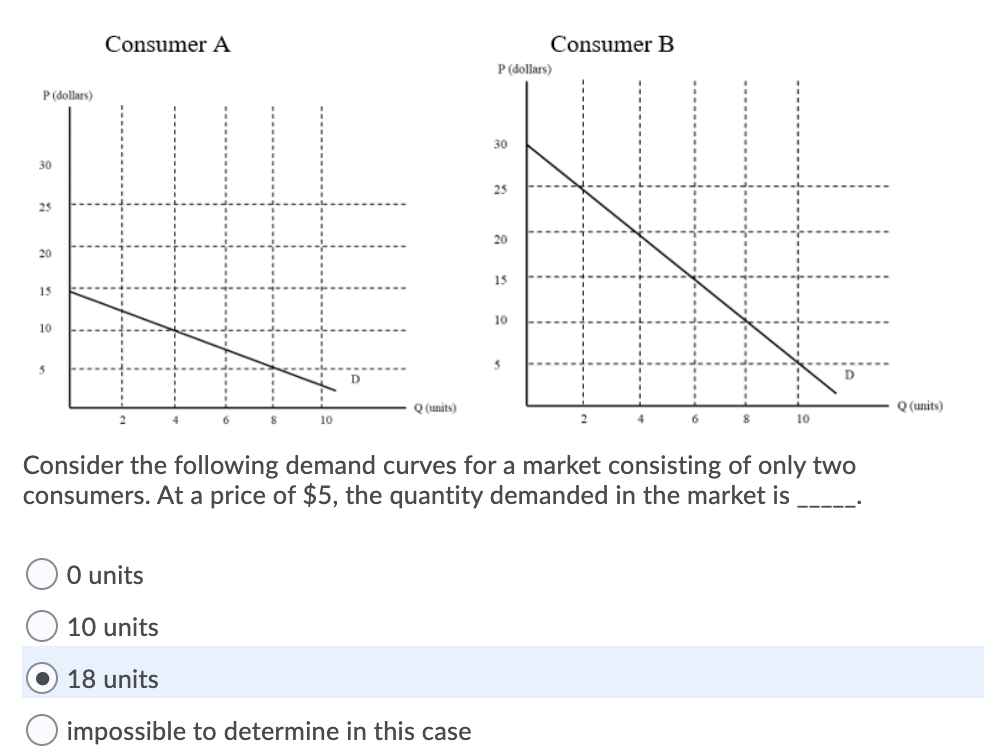 Please help me with these questions/graphs Consumer A Consumer B P (dollars)