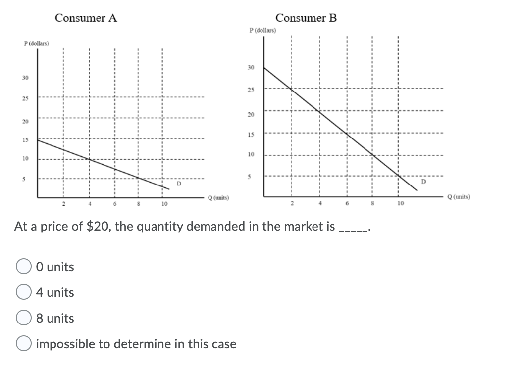 P (dollars) 30 30 25 25 20 20 10 10 10 Q