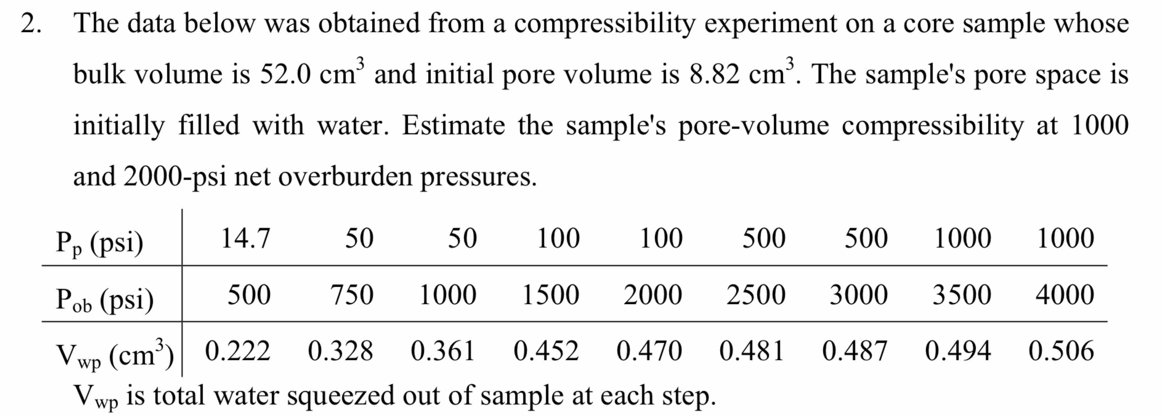  The data below was obtained from a compressibility experiment on a